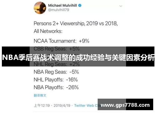 NBA季后赛战术调整的成功经验与关键因素分析