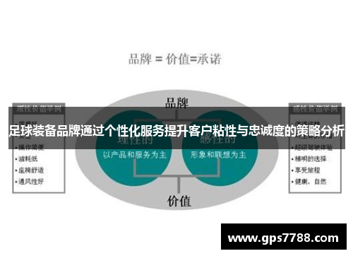 足球装备品牌通过个性化服务提升客户粘性与忠诚度的策略分析